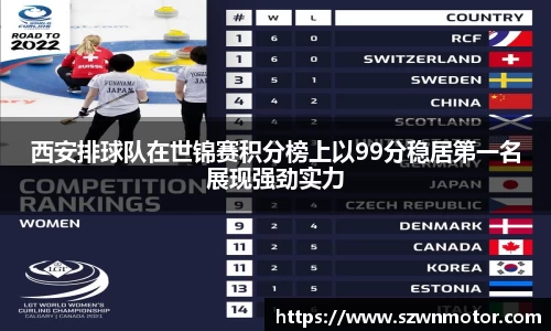 西安排球队在世锦赛积分榜上以99分稳居第一名展现强劲实力